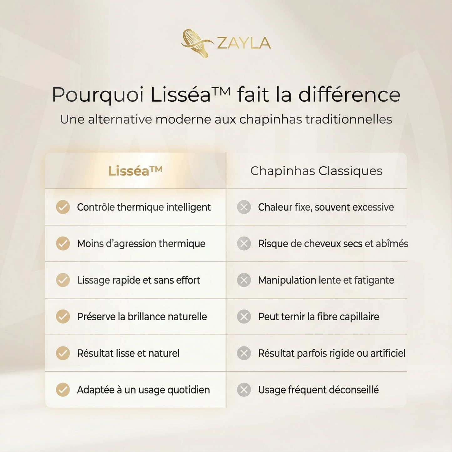 Lisséa™ — Brosse Lissante — [Lisse Immédiat Sans Effort]