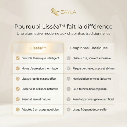 Lisséa™ — Brosse Lissante — [Lisse Immédiat Sans Effort]